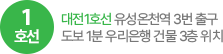 대전1호선 유성온천역 3번 출구. 도보 1분. 우리은행 건물 3층 위치